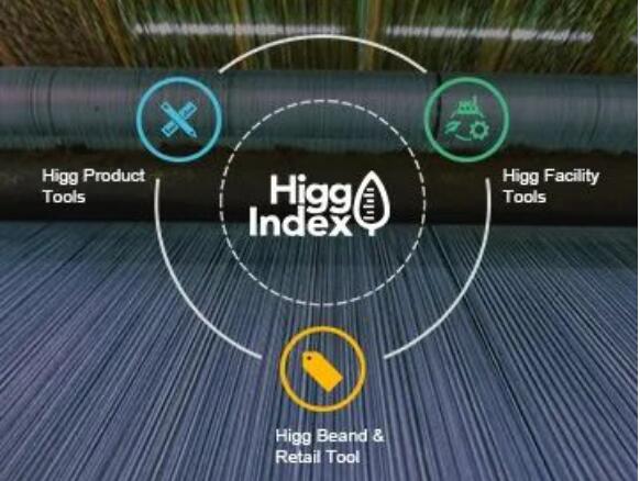 HiggFEM中的基础环境实践和关键定量指标数据标准